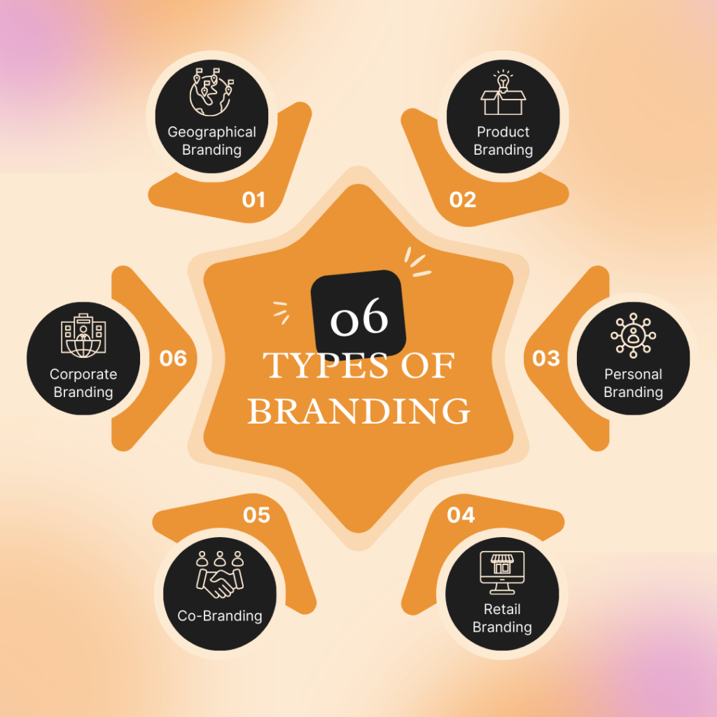 Co-branding strategy collaboration logo